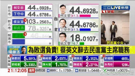 台湾地方选举