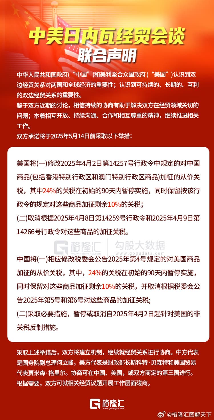 中美相互24%关税90天内暂停实施