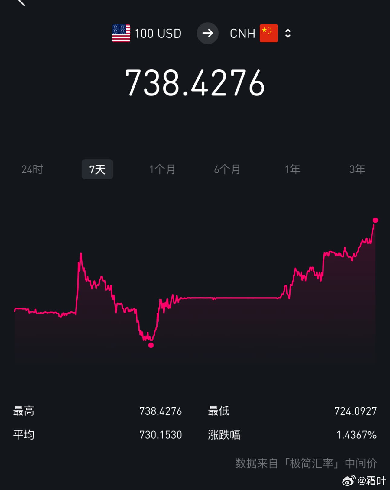 Exchange Rate Volatility: A Key Factor in Shaping the Global Economy -  Trending on Weibo