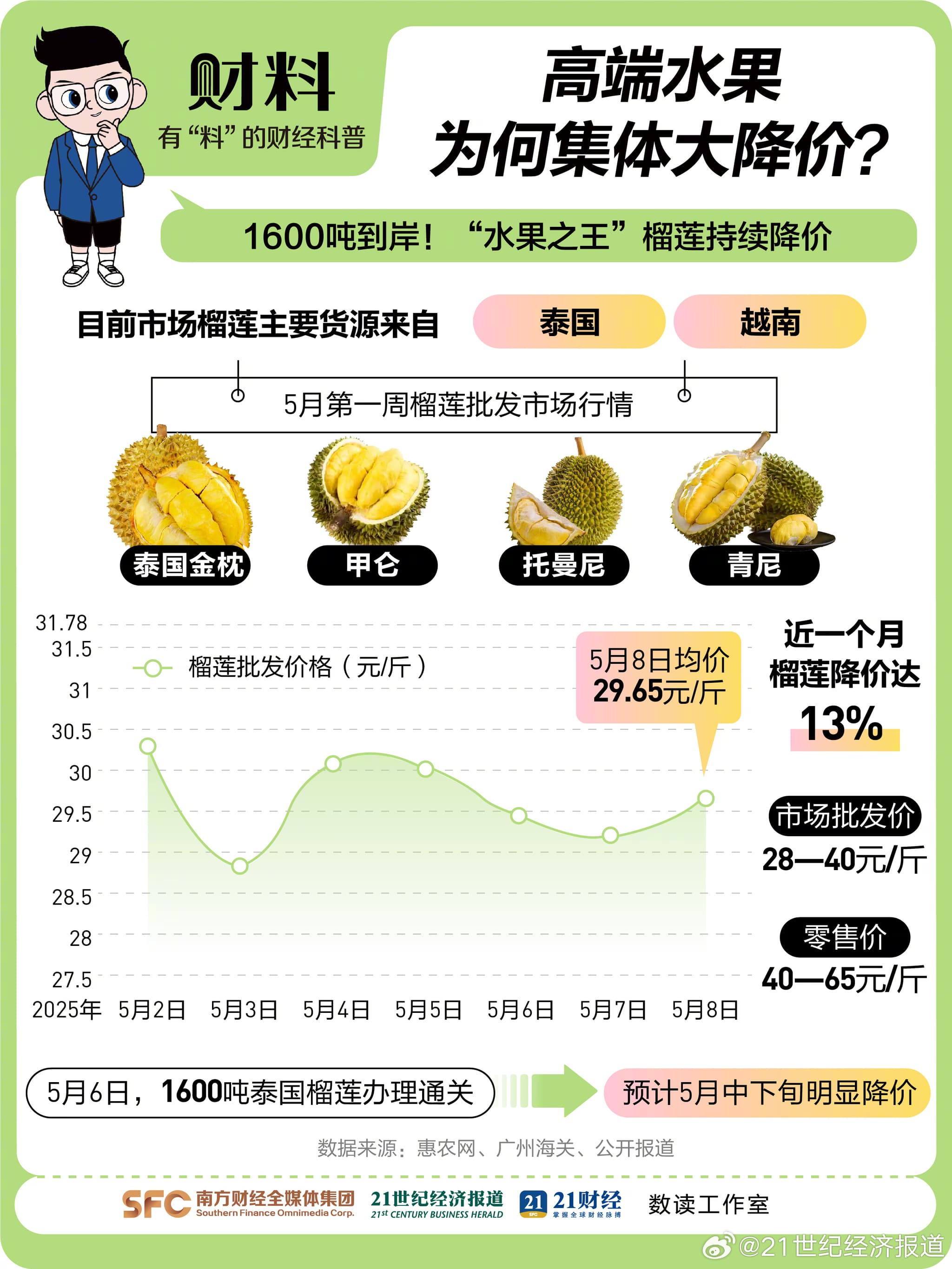 Tweet Image