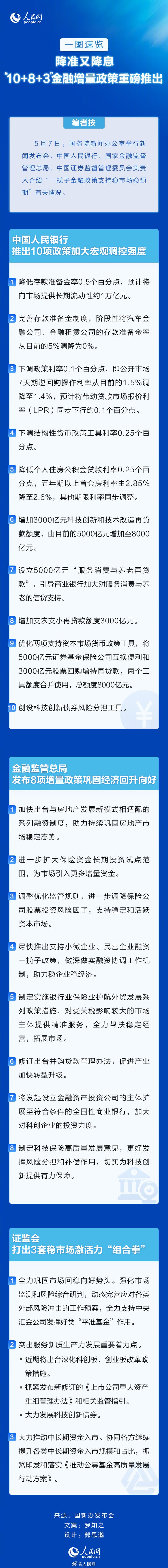 一图速览一揽子金融增量政策
