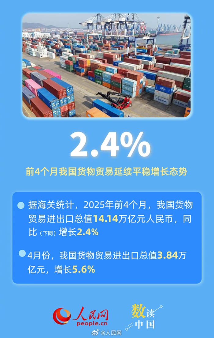6组数据感受中国外贸韧性