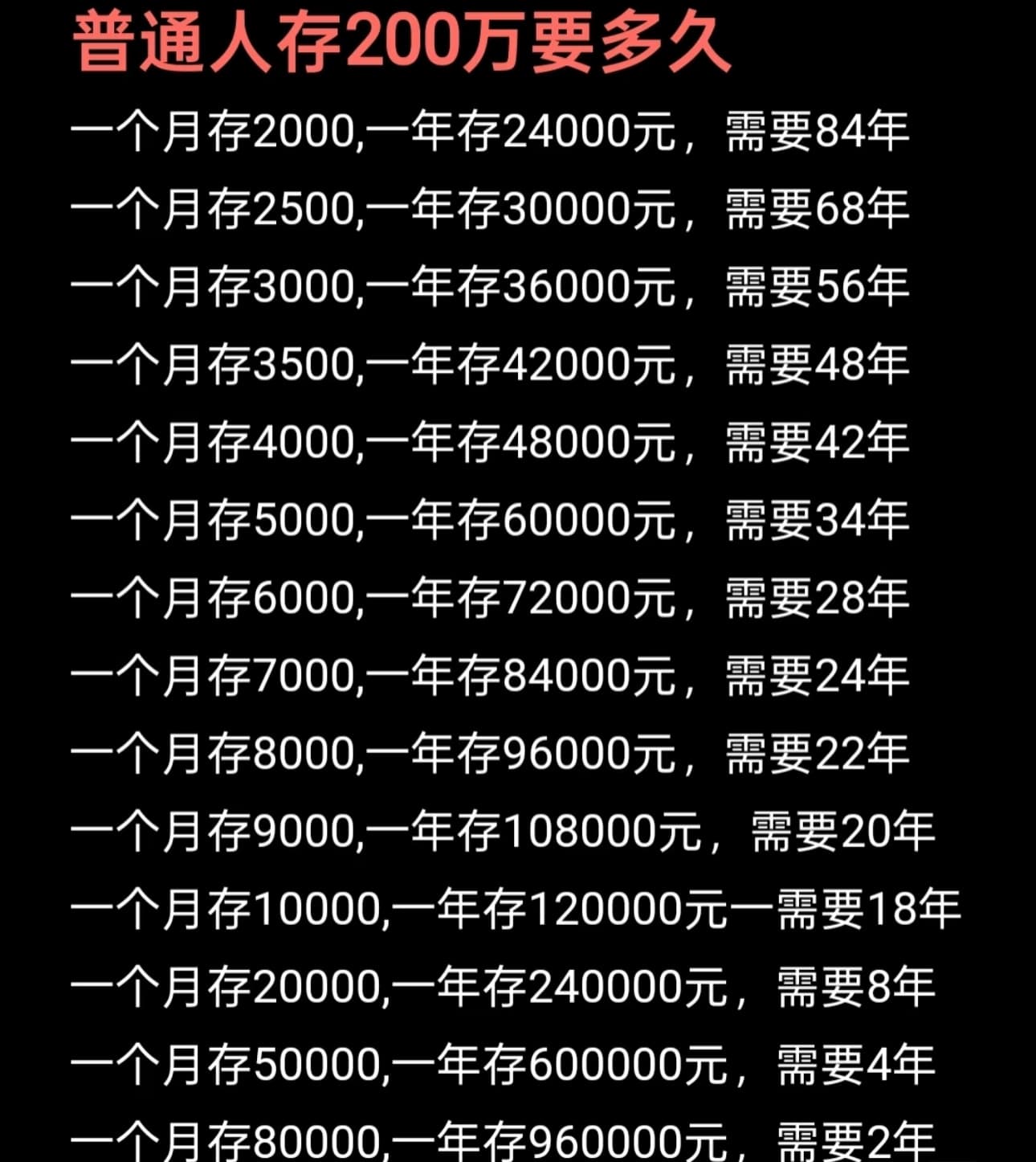 22岁存款200万决定提前退休