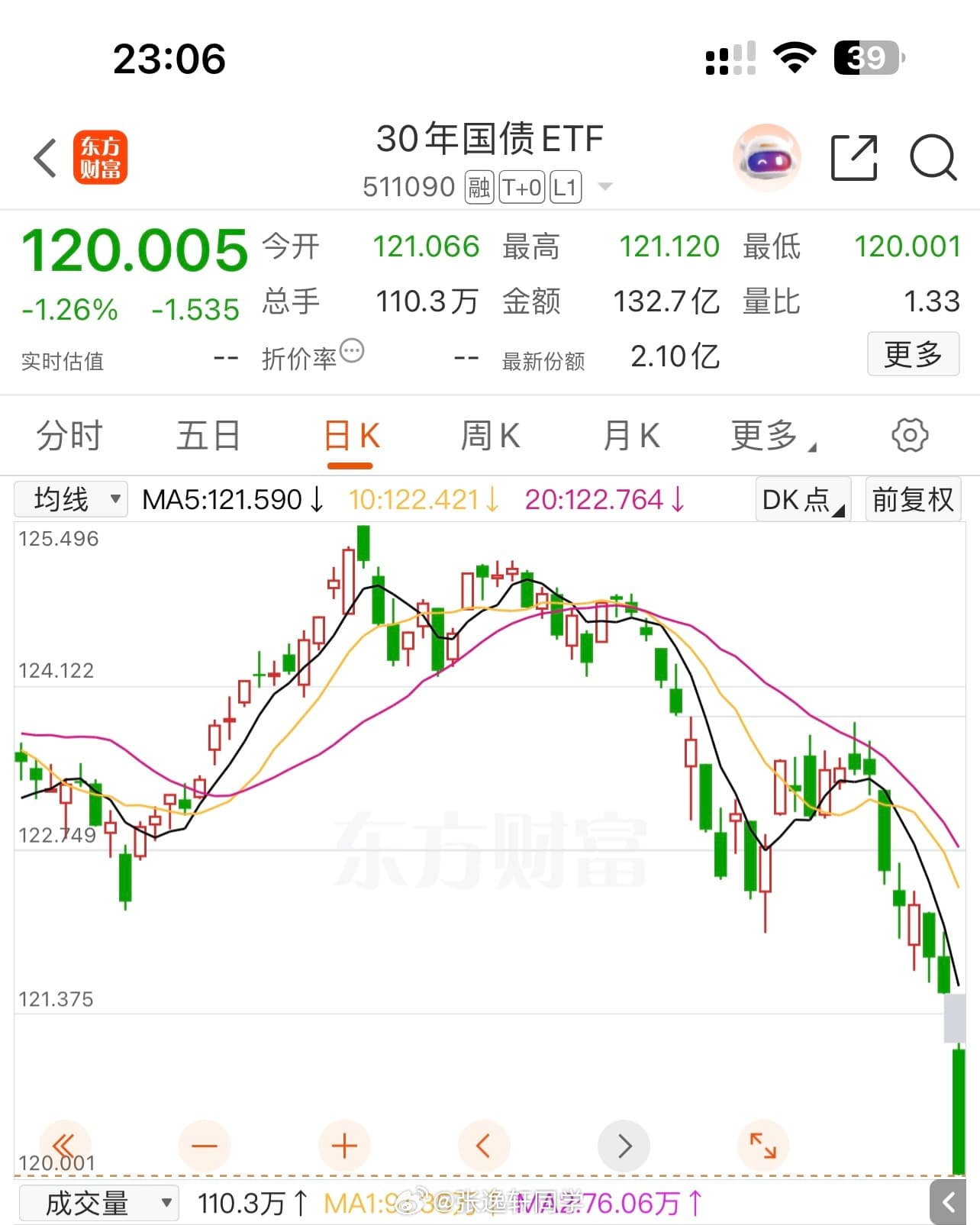 债市崩了