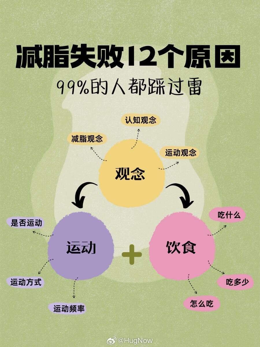 原来这么干都是无效减重