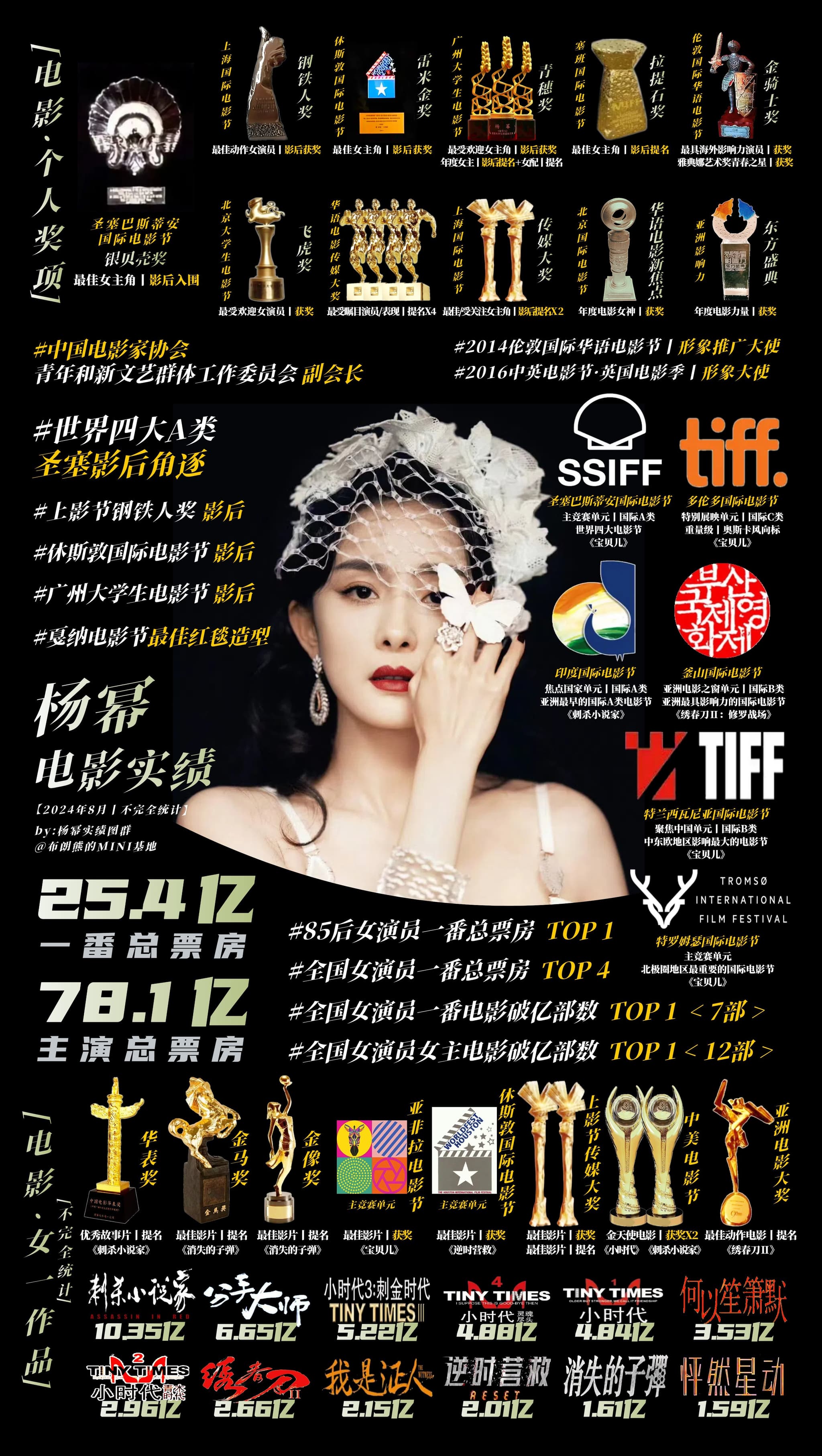 Tweet Image