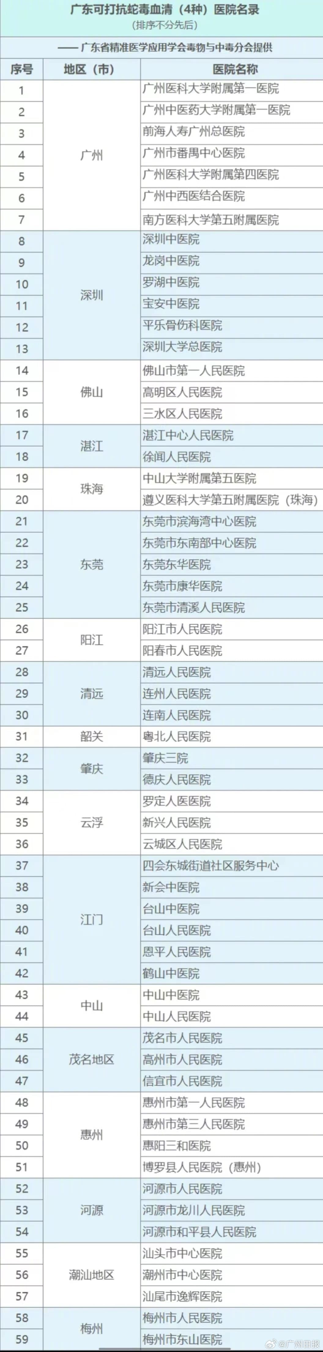 银环蛇