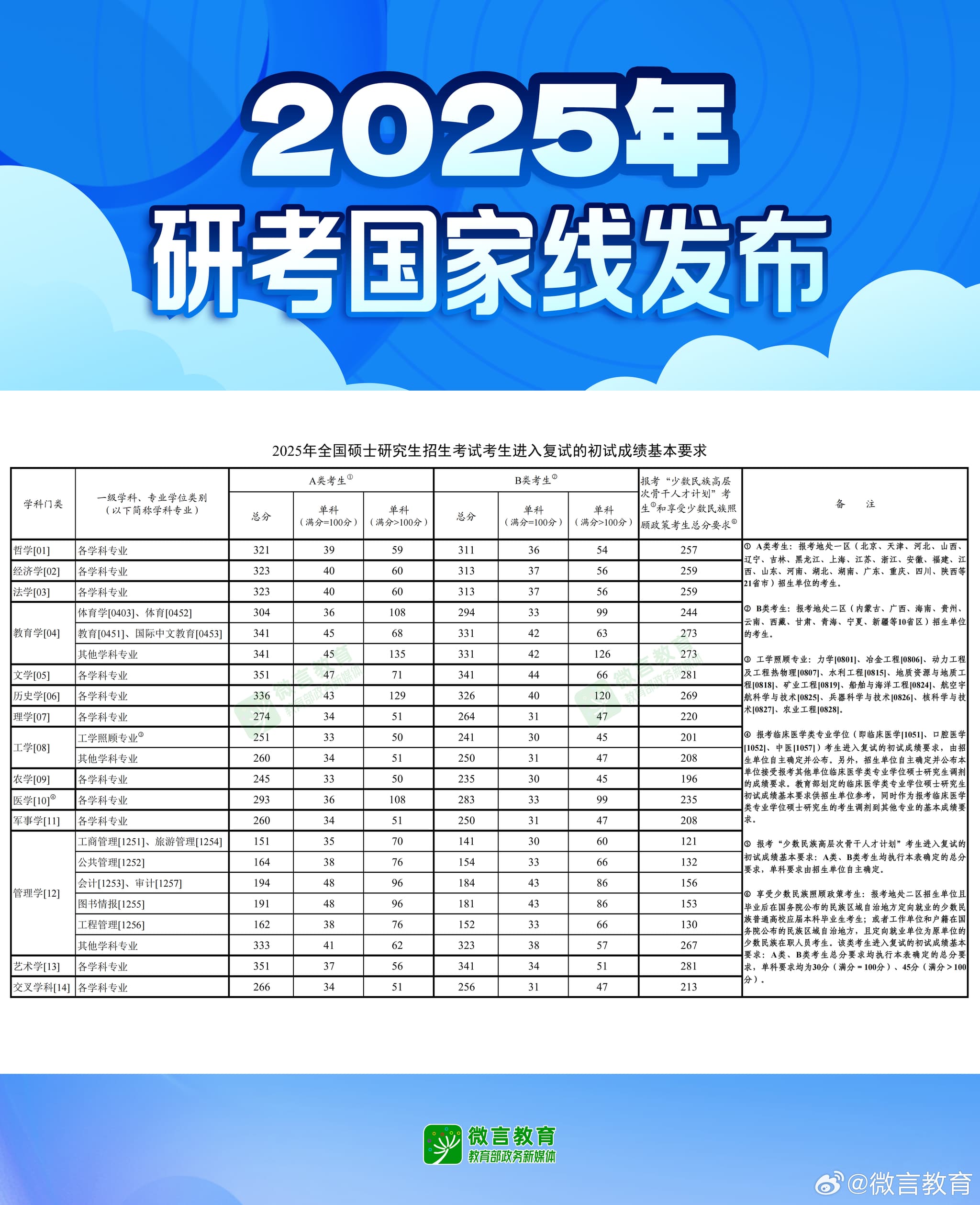 Tweet Image