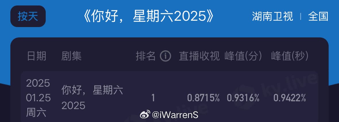 Tweet Image