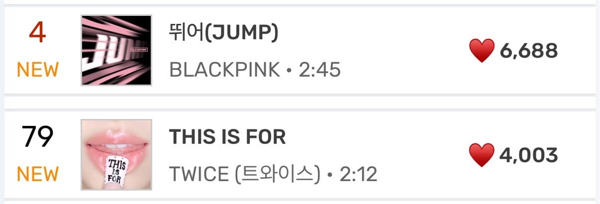 BLACKPINK和TWICE新歌成绩