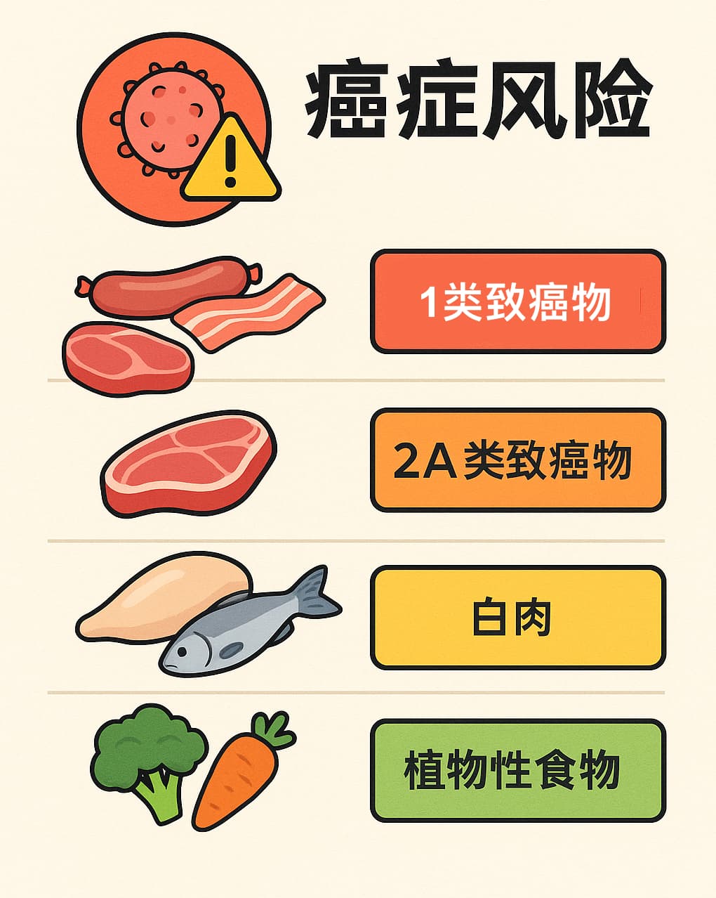 徐冬冬只减120斤以上的肉肉