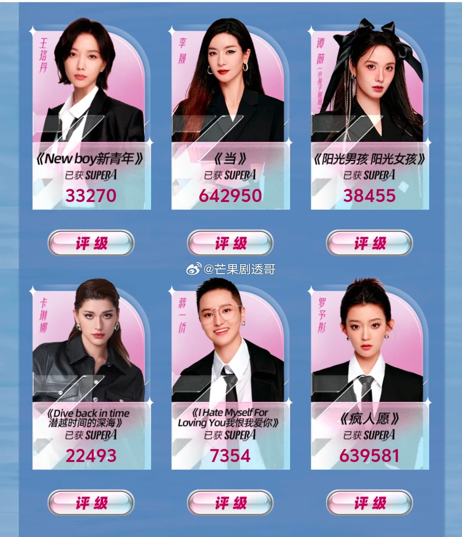 China’s U22 National Team Clinches Championship with Perfect Record