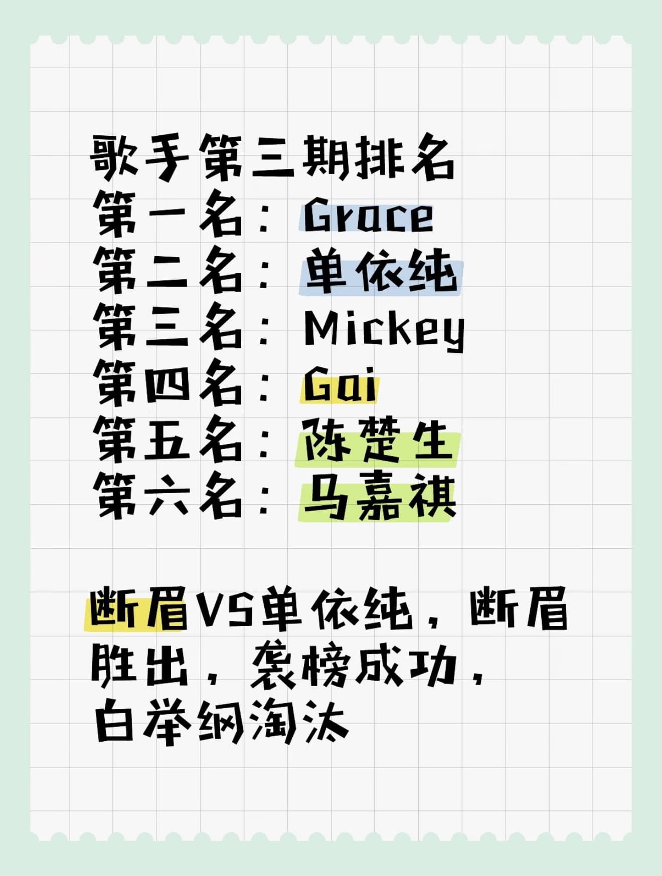 歌手排名