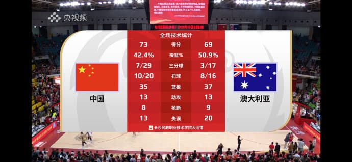 杨舒予15分