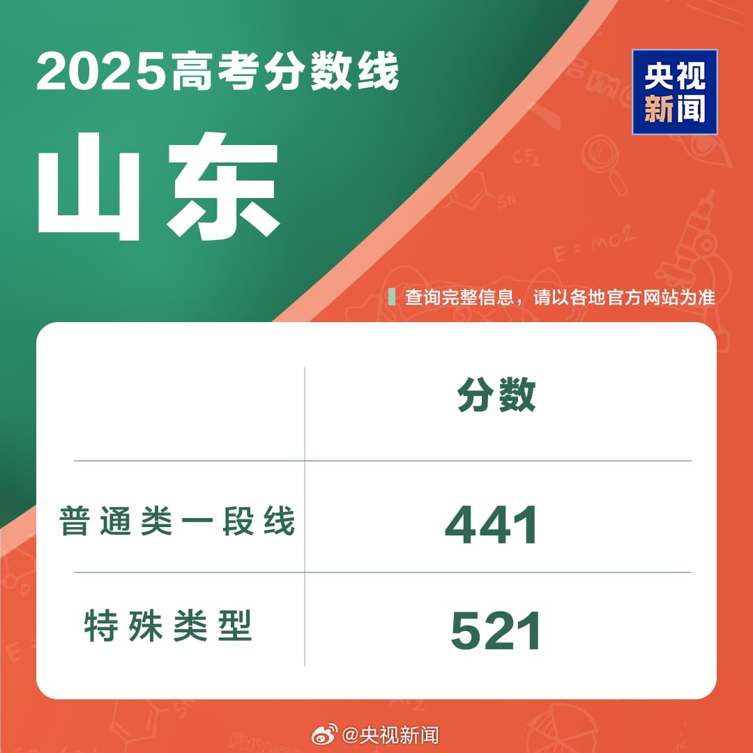 Tweet Image