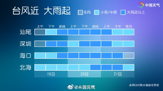 台风韦帕风雨时间表