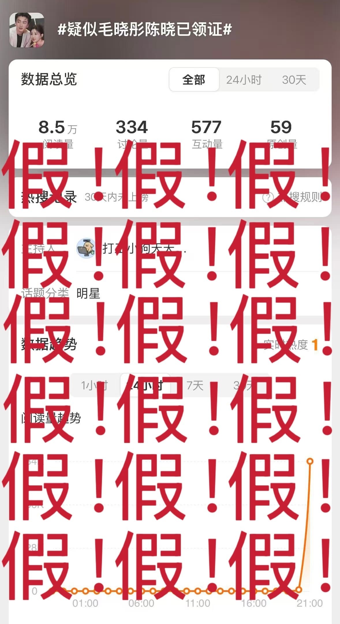 毛晓彤方否认与陈晓恋情
