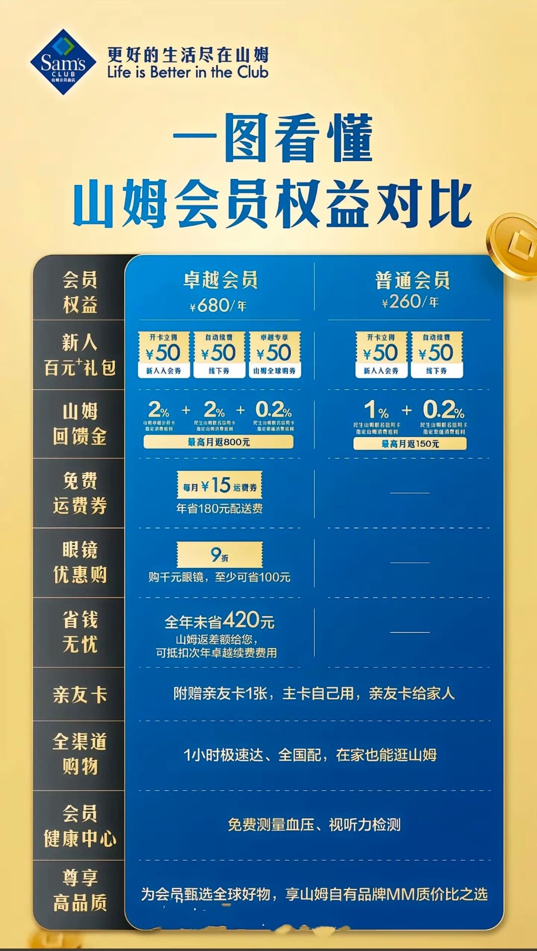山姆背叛了山姆