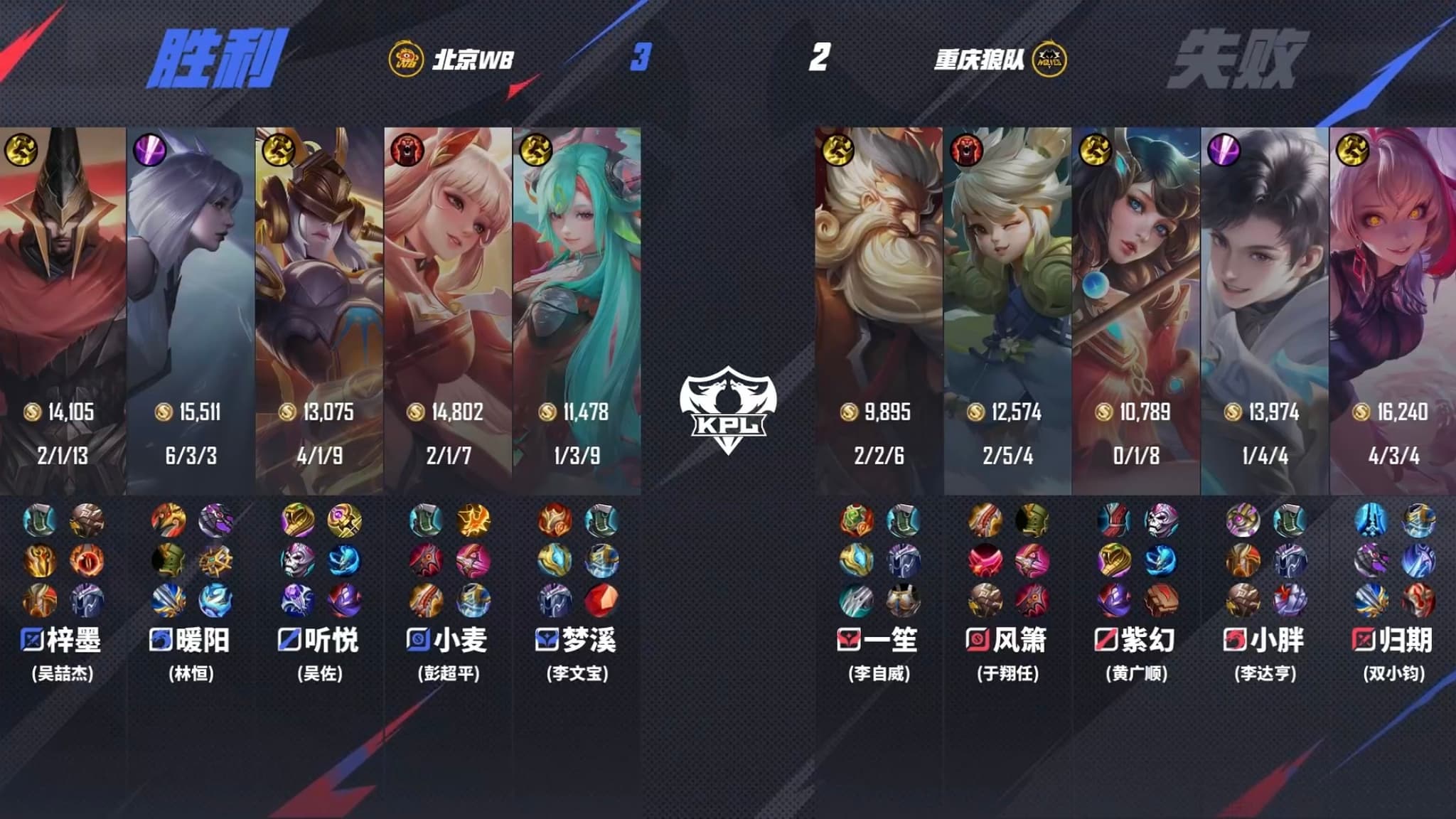 WB战胜狼队