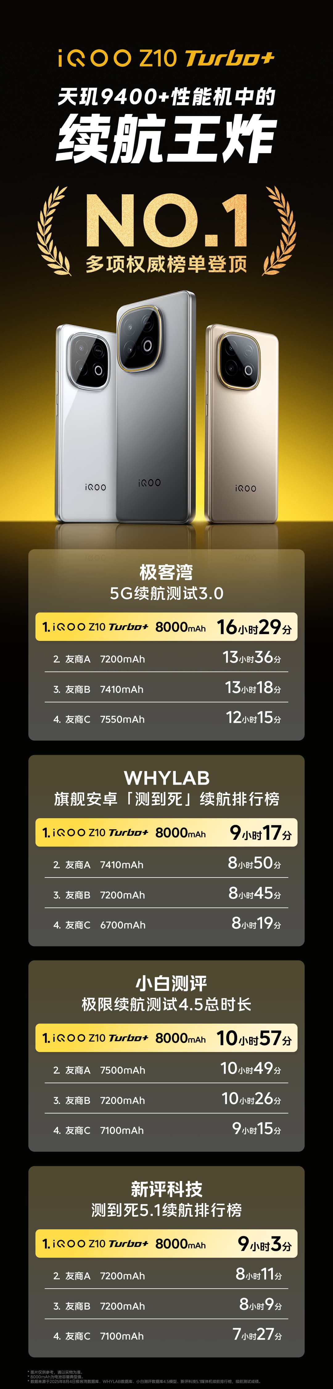 iQOO Z10 Turbo+新品发布