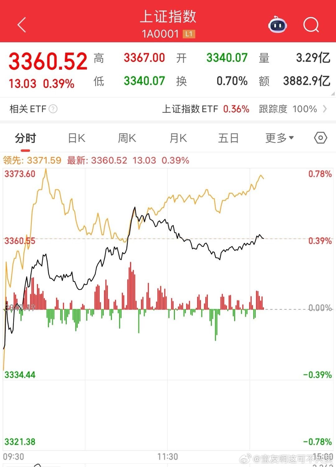 A股三大利好突袭