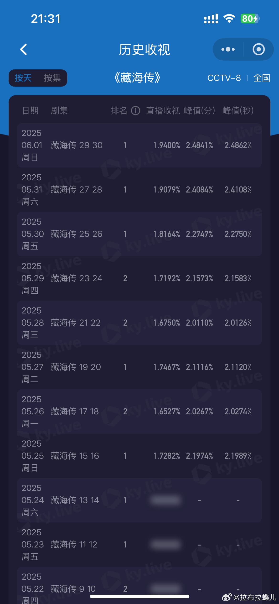 藏海传灯塔分时破千万