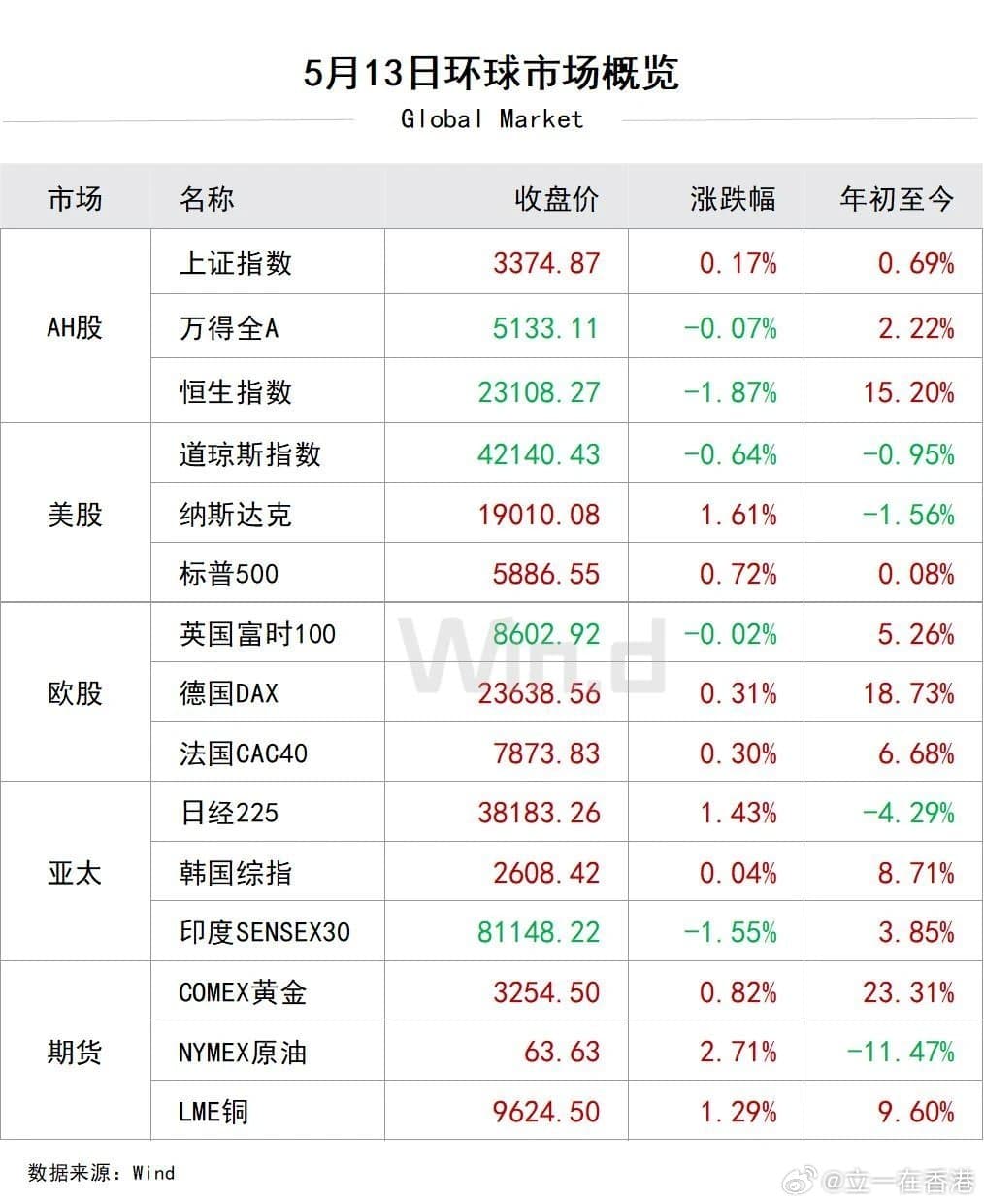 美国和沙特签署上千亿美元军售协议