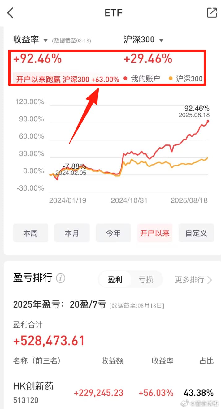 7万亿存款资金蓄势待发买A股
