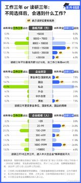 **China's Job Market: The Debate Between Work Experience and Higher Education**