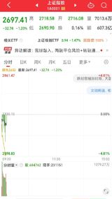 Amidst the Global Market Upturn, A-Share Index Remains Stagnant: Netizen Reactions Highlight Frustration and Hopelessness