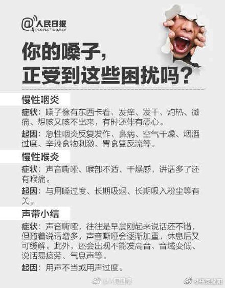 Sore Throat Syndrome" Sparks Concern on China's Weibo Platform