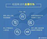 Schools in China are taking measures to combat the prevalent issue of bullying, also known as campus hooliganism. A recent development in this regard is the installation of alarm devices in the washrooms of a school in Fuzhou, which are designed to detect sensitive words indicative of bullying and alert the school authorities.