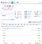 "哈尔滨旅游业爆火,股票连涨" 股市的火爆程度可以说是牵动着每个人的心弦。近日,中国东北部城市哈尔滨旅游业异军突起,引发了投资者的广泛关注。这个冬季,哈尔滨凭借其独特的冰雪文化和独具特色的旅游资源,吸引了大量游客前来观光。据称,哈尔滨的旅游景点,例如冰雪大世界、太阳岛雪博会等,都吸引了成千上万的游客。