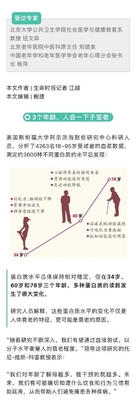 Breakthrough Study Identifies Critical Ages Where Human Body Exhibits Accelerated Aging