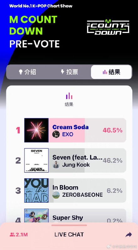 EXO voting