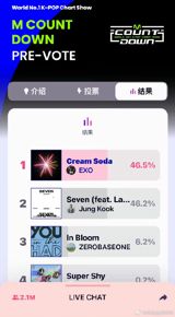 Popular Chinese social media account MCD☝️ has been making waves in the entertainment industry, with their recent posts garnering significant attention. In a series of tweets, they have showcased the immense popularity and influence that certain artists can have on social media platforms.