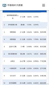 "《要久久爱》cvb飞榜，观众追捧明星剧情"