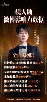 Title: Weibo Abuzz as Wei Dahun's Popularity Soars to New Heights