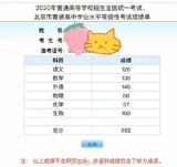 In Yantai, a student named Cui Tong from Yanta Middle School scored 700 points in the college entrance examination, with scores of 128 points in Chinese, 149 points in mathematics, 137 points in English, 93 points in physics, 97 points in chemistry, and 96 points in biology. The student's father revealed that he built a library at home with many books because he likes reading himself, and his child loves comics, so he bought him many comic books. The child is also frugal and loves playing basketball, which the father praises for his good basketball skills.
