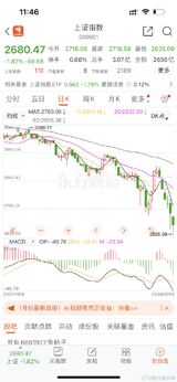 Recent stock market fluctuations in China have caused quite a stir among investors and social media users alike. The sharp drop in the Chinese stock market has left many feeling uneasy, with some speculating that the current situation in the real estate market is to blame for the recent downturn.