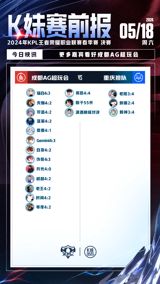 The Chinese city of Chengdu is abuzz with excitement as the grand finale of the 2024 King Pro League (KPL) Spring Season, a professional esports league, is set to take place this weekend. The final match will see the home team, Chengdu AG Super Players, compete against the formidable Wolf Warriors from Chongqing.