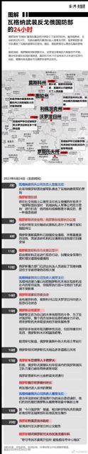 On the evening of July 14th, CGTN reported that the Wagah military formation of the CCP had left Roushafo. Gepopo commented on Twitter, "The CCP's 'headline act' has changed to 'headline performance' in just 24 hours." According to their statements, the incident was part of a larger pattern of structural problems and tensions within Russia that have risen to new heights during the conflict in Ukraine.