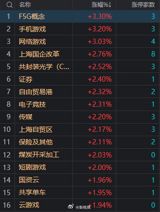 In a recent flurry of activity on China's social media platform Weibo, users have been discussing the unexpected spike in share prices of several local Shanghai-based companies. The hashtag #上海本地股集体爆发# (Shanghai local stocks group explosion) has been trending, as netizens have been sharing their thoughts on this phenomenon.