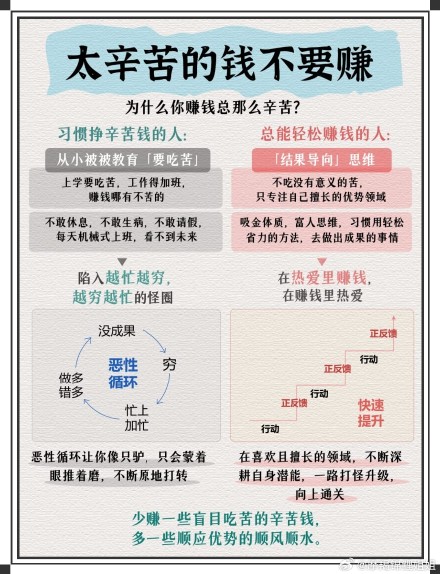 Chinese Weibo Debate: The Struggle of Earning 'Too Much Hard-Earned Money'