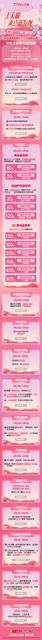 The online shopping world is abuzz with anticipation as Tmall's pre-sale event for the Double 11 festival is set to begin at 8 PM tonight. This shopping extravaganza, organized by Alibaba's subsidiary, Tmall, is known as the biggest online shopping event in China.