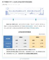 In a significant development, several regions in China including Beijing, Shanghai, Hubei, and Jiangxi have implemented a reduction in the interest rates for personal housing provident fund loans. This decision was made following a notification issued by the People's Bank of China on May 17, 2024, announcing a quarter-percentage point decrease in the personal housing provident fund loan rates. The new interest rates are now 2.35% for first-time housing provident fund loans with a term of five years or less, and 2.85% for those with a term of more than five years. For second-time housing provident fund loans, the interest rates have been lowered to 2.775% for a term of five years or less, and 3.325% for a term of more than five years. The new rates will be applicable to loans issued on or after May 18, 2024.