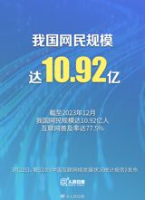 Title: China's Growing Digital Landscape: A Boost to Economic Development and Rising Internet Users Numbers As of December 2023, China's internet users surpassed 10.92 billion, with a growth of 248 million users compared to the previous year, according to the 53rd "China Internet Development Status Quo Statistical Report" released by the China Internet Network Information Center (CNNIC) on March 22. This marks an internet penetration rate of 77.5%, highlighting the country's rapid digital transformation. The CNNIC's report also revealed that China's digital advancements are playing a pivotal role in promoting new-type industrialization, developing new quality productive forces, and driving economic and social development. In 2023, China continued to emphasize stability as the top priority, relying on the leadership of next-generation information technology to propel high-quality development. The internet infrastructure in the country has been consistently optimized, with significant progress across several areas. The number of IPv6 addresses reached 68,042 blocks/32, the top-level domain name ".CN" reached 201.3 million, and the number of internet wideband access ports surpassed 11.36 billion. Furthermore, the Internet of Things (IoT) is developing at an accelerated rate.