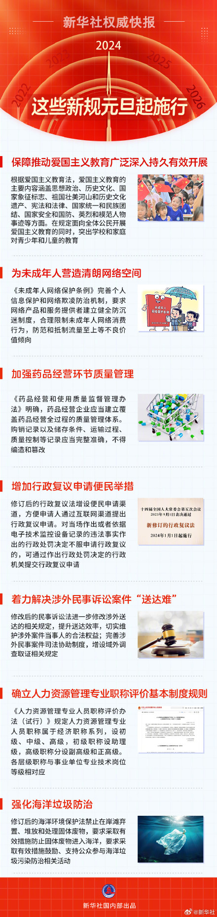 New Year, New Regulations: Shaping the Future of China