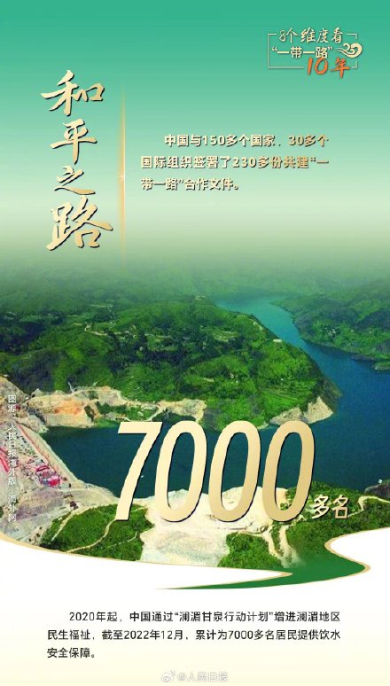 Eight groups of numbers understand One Belt and One Road