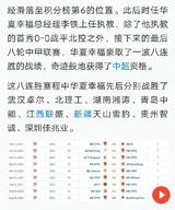 In recent news, the Chinese soccer team has been in the spotlight for alleged corruption and the use of "money" to advance their position in the sport. This has led many Chinese netizens to question the integrity of the sport and the role of money in its success.